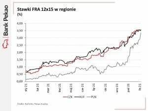 Kontrakty terminowe na stopy procentowe