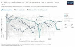 obowiązkowe) szczepienia a śmiertelność na Covid-19