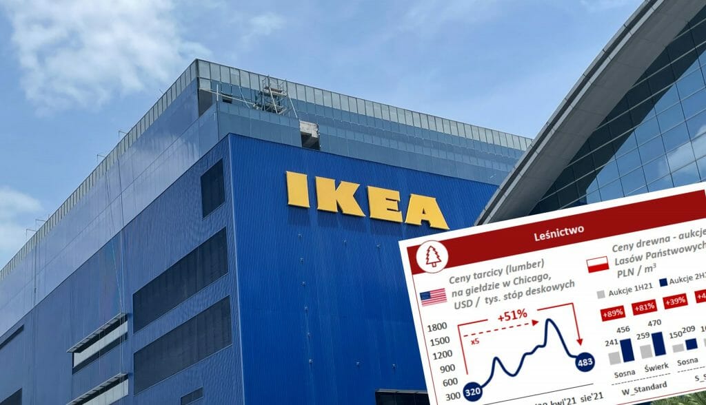Rekordowa inflacja w Polsce: 8,6%. To nie koniec. Ikea właśnie ogłosiła duże podwyżki cen. Co to oznacza i co nam sygnalizuje? Czy grozi nam nowa „mutacja” inflacji?