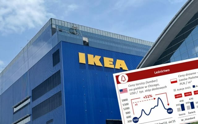 Rekordowa inflacja w Polsce: 8,6%. To nie koniec. Ikea właśnie ogłosiła duże podwyżki cen. Co to oznacza i co nam sygnalizuje? Czy grozi nam nowa „mutacja” inflacji?