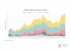 Liczba konfliktów na świecie rozstrzyganych zbrojnie
