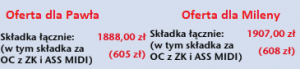 Dyskryminacja wg płci w ubezpieczeniach