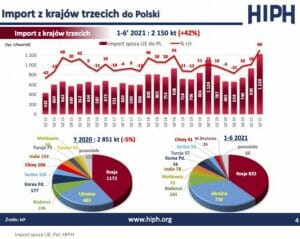 Import stali do Polski