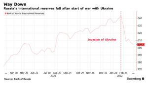 rezerwy walutowe rosji płatności za gaz w rublach