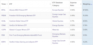 Fundusze ETF z polskimi aktywami