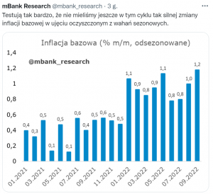 Niespodziewany wzrost inflacji. Także tej bazowej