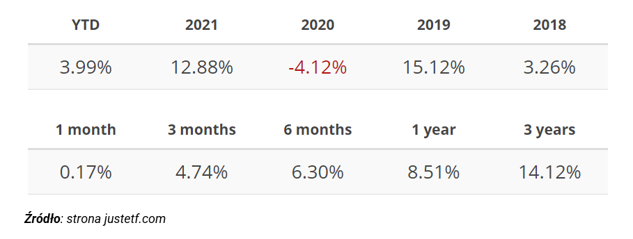 Amerykańskie Obligacje Korporacyjne - IShares USD High Yield Corporate ...