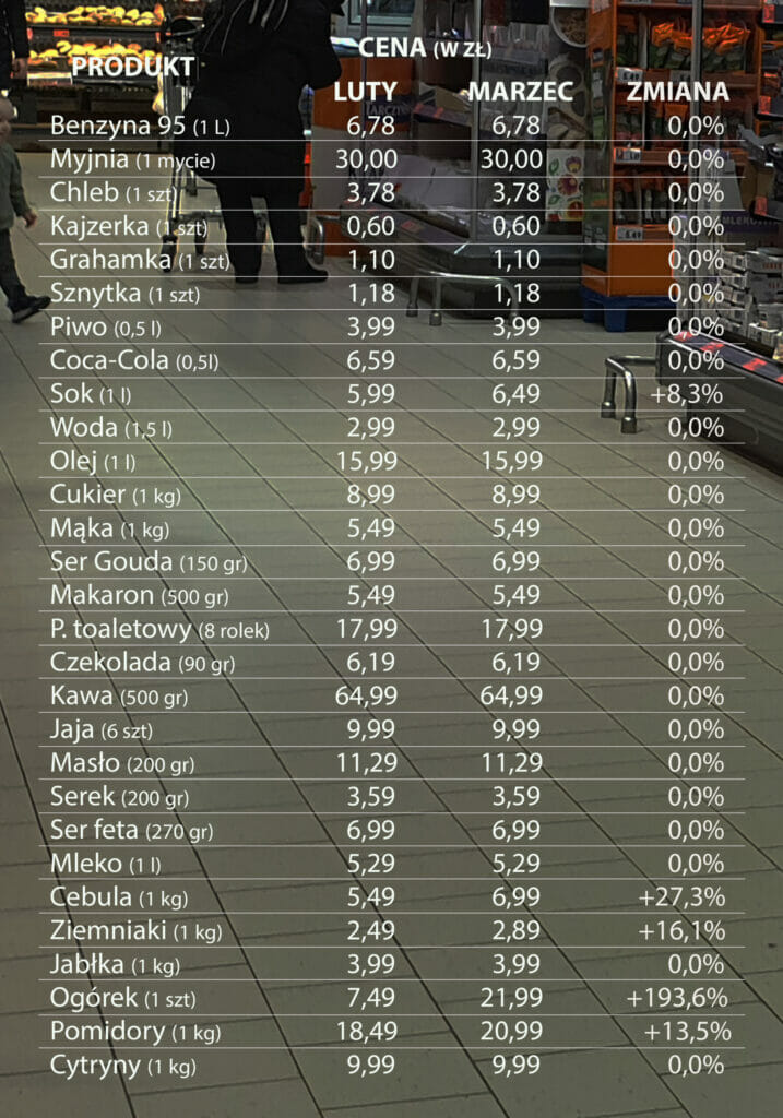 inflacja w marcu 2023