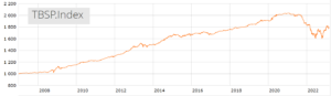 TBSP Index