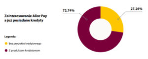 Alior Pay i młode pokolenie