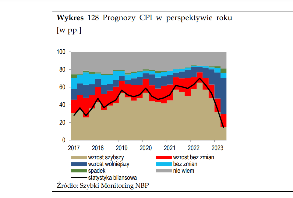 firmy inflacja nbp