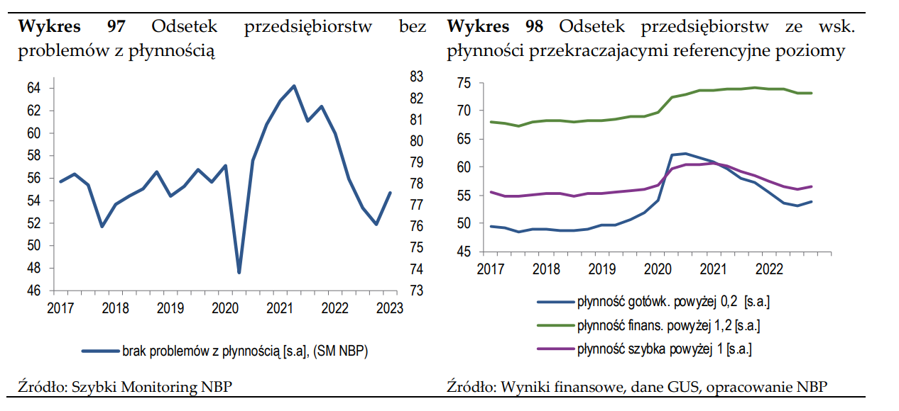 firmy płynność nbp