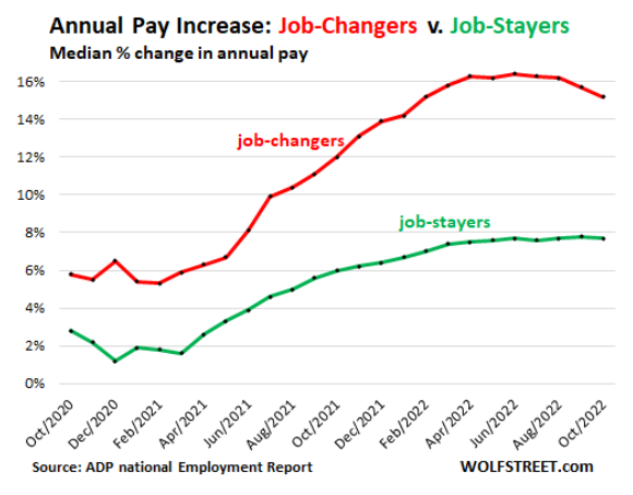 Jak często warto zmieniać pracę? Średni wzrost płac lojalnych pracowników i skoczków w USA