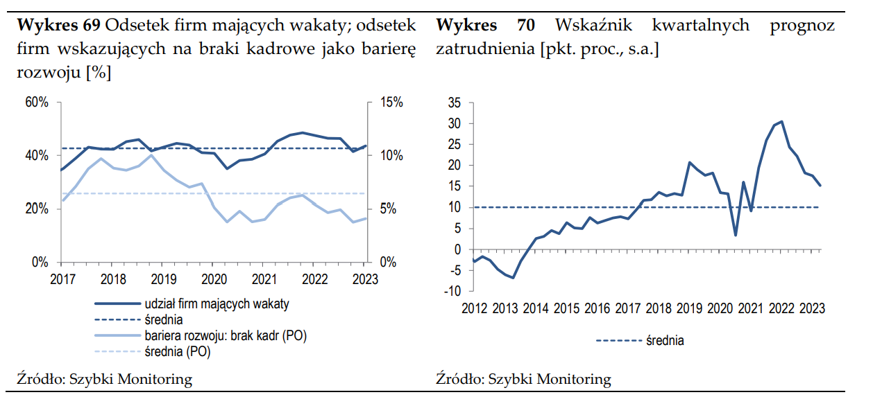 zatrudnienie i wakaty NBP