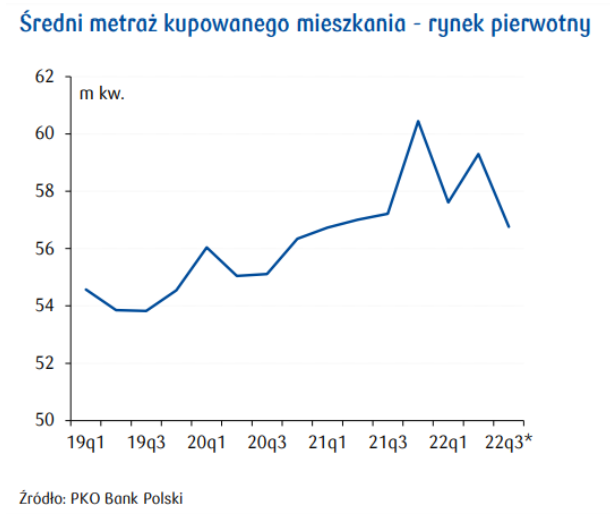 średni metraż