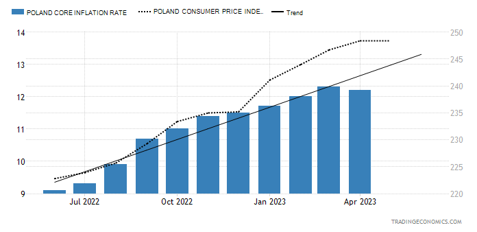 Zrzut ekranu 2023-06-15 o 23.10.41