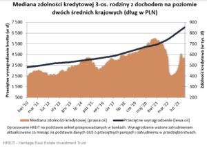 Zdolność kredytowa, dane HRE