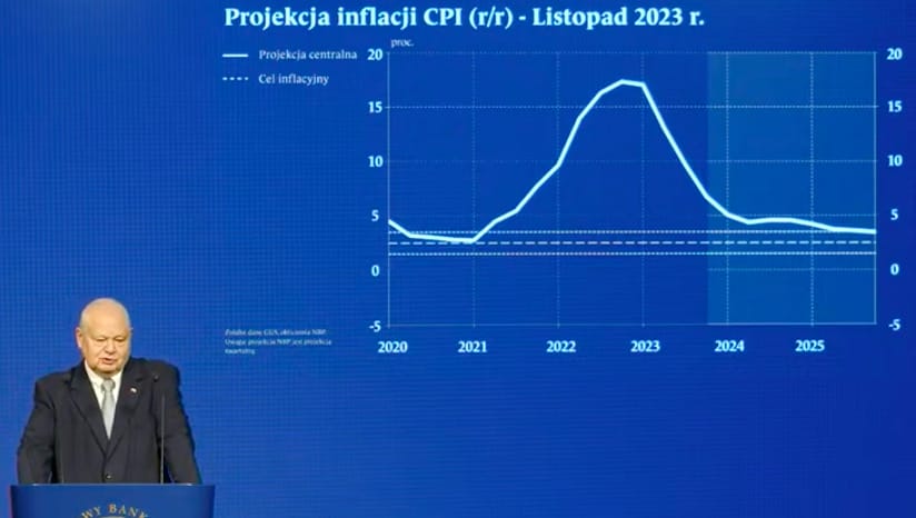 Czy prezes NBP po wyborach zmienia się w jastrzębia? Możliwa zmiana rządu już zatrzymała obniżki stóp procentowych. Czy powinniśmy szykować się na ich podwyżki?