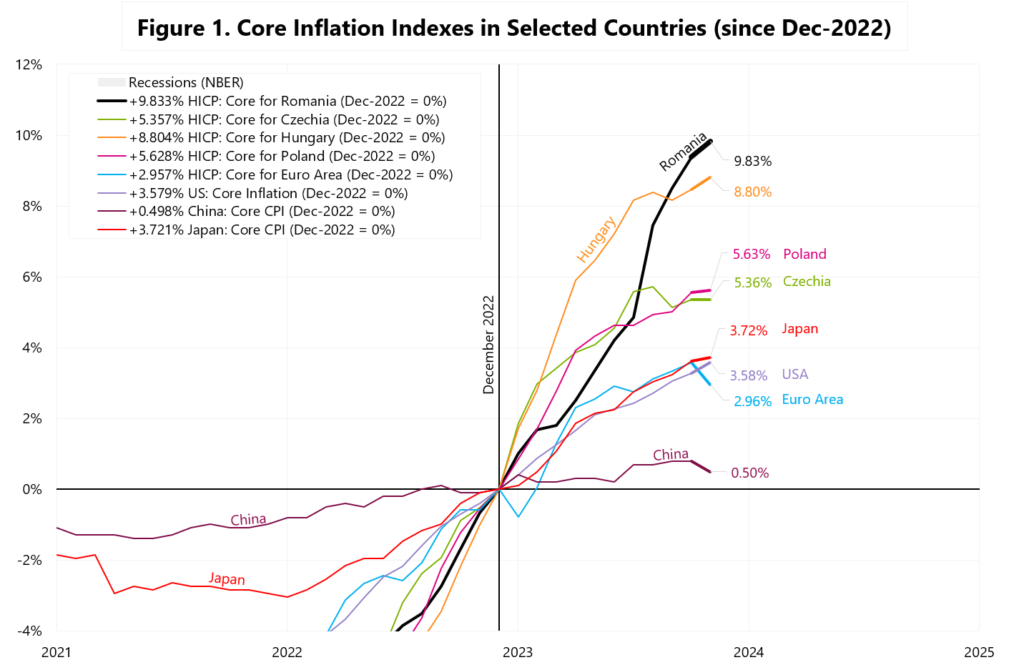 Inflacja bazowa narastająco od grudnia 2022 roku