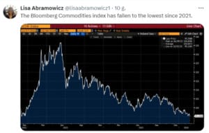 Bloomberg Commodity Index