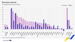 housing-prices-rents-eu-change-2010-q3-2023.jpg