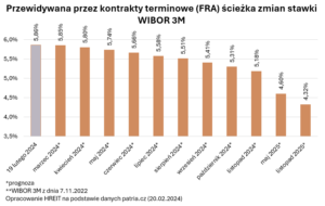 Kontrakty FRA na stopy procentowe (źródło: HRE)