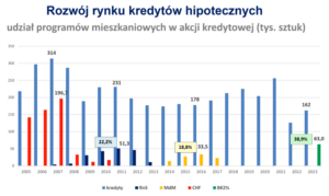 Programy wsparcia kredytów i ich efektywność