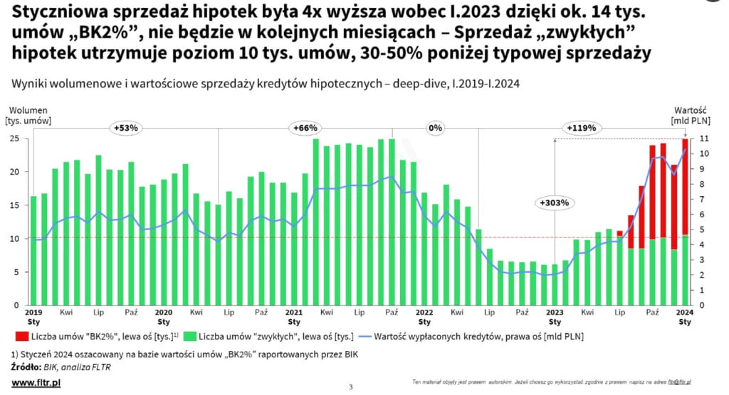 sprzedaż kredytów