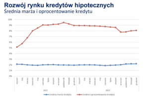 Stopa zmienna coraz bardziej atrakcyjna?