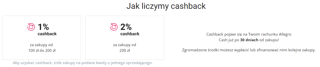 Cashback w Allegro Cash