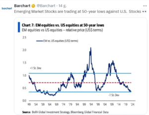 Akcje drogie czy tanie? Emerging markets kontra USA - wyceny akcji