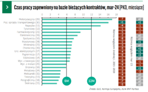 Analitycy BNP Paribas o zakontraktowaniu firm