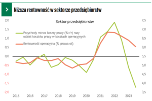 Rentowność firm (źródło: analitycy BNP Paribas)