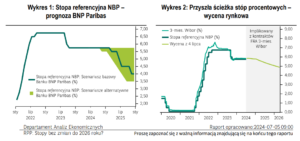 Czy wierzyć prezesowi NBP? BNP mówi - nie