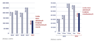 Kiedy najlepiej kupić mieszkanie? Zmiany popytu na kredyt hipoteczny podpowiadają (źródło: AMRON)