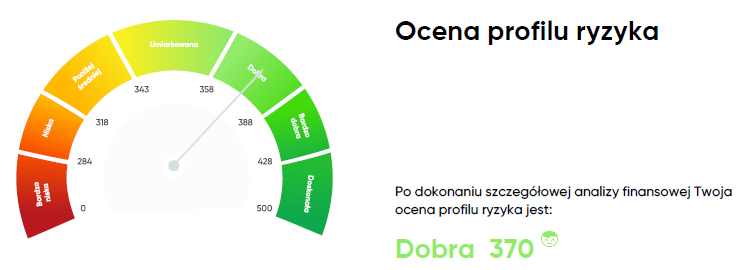 Scorector. Profil ryzyka