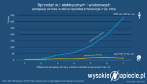 hydrogen-h2-sales-sprzedaz-ev-wodor-2048x1174