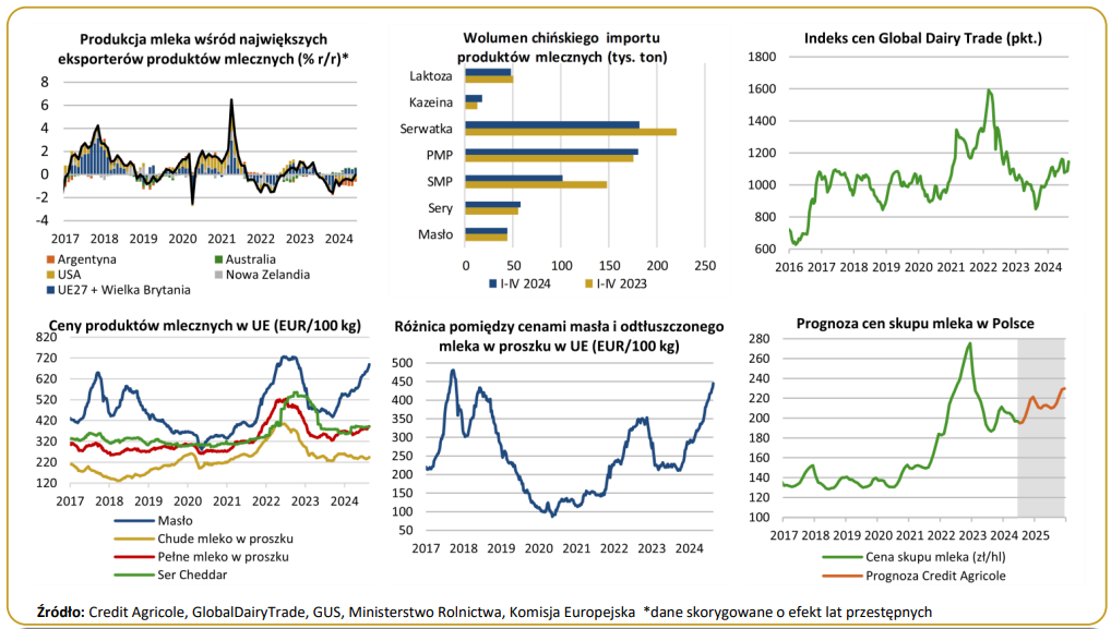 Agromapa Credit Agricole