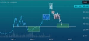 Rekordy bitcoina i... koniec cyklu?