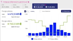 bilans-energii-23_24 bilans-energii-23_24