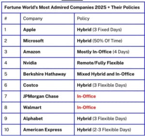 Praca zdalna i hybrydowa - regulacje w różnych firmach