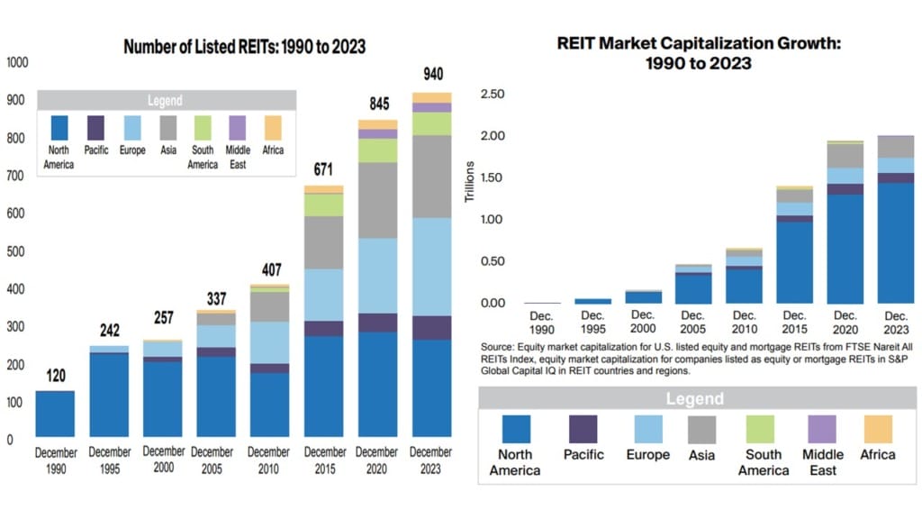REIT w Polsce marzec 2025 infografika 2 REITy publiczne