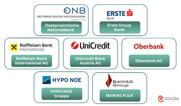 Banki w Austrii. Erste jest największy
