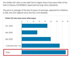 Ceny amerykańskich akcji w porównaniu z ich przyszłymi zyskami