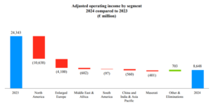 Stellantis i 15% cła do USA? To zaboli