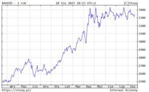 Będzie można kupić złoto taniej?
