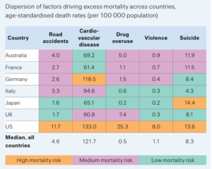 Z jakiego powodu umierają ludzie