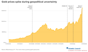 Złoto Putina, czyli as w rękawie