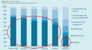 Aktywa finansowe Polaków i... innych obywateli świata (źródło: Allianz World Wealth Report 2025)