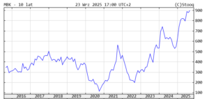 Nowa strategia mBanku podniesie cenę akcji